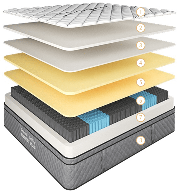 Support Plus Mattress Gel Long-Single