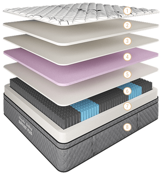 Support Plus Mattress Super-Firm King-Single