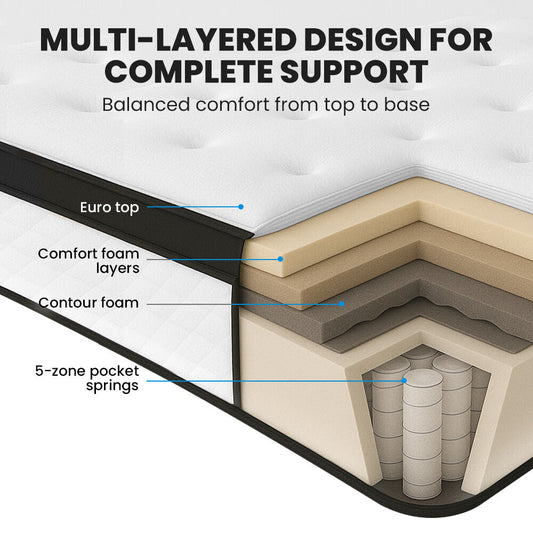 KINGSTON SLUMBER RelaxMax 31cm King Single Mattress, Medium, Euro Top, 5-Zone, Pocket Spring, Knitted Fabric