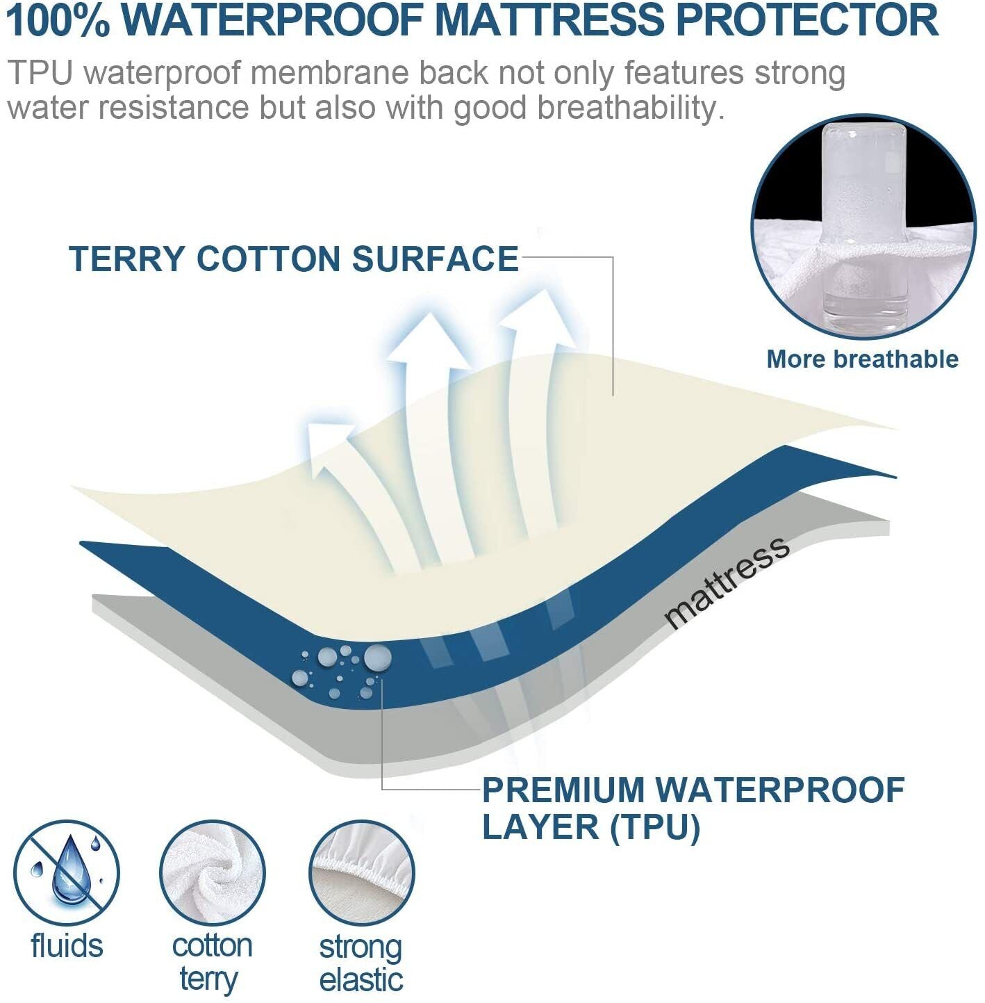 100% Terry Cotton Fitted Mattress Protector Waterproof Queen