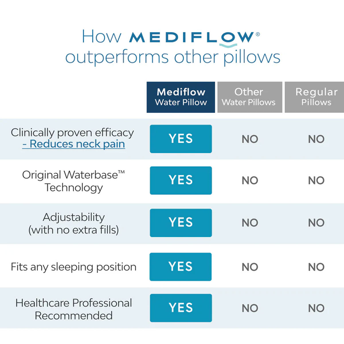 Mediflow Elite Premium Fiber Cooling Gel Memory Foam Water Pillow 44 x 66 cm